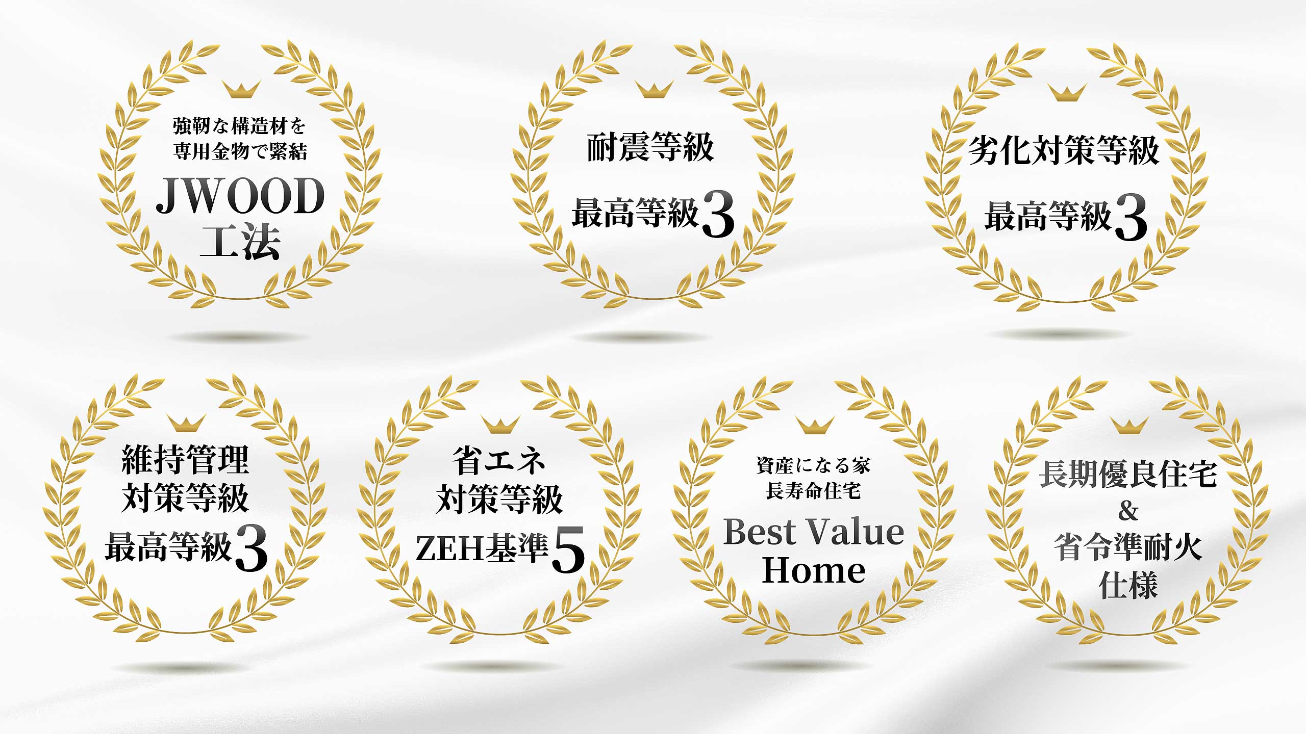 「強靭な構造材を専用金物で緊結, JWOOD工法」「耐震等級 最高等級3」「断熱等性能等級最高等級5」「劣化対策等級 最高等級3」「省エネ対策等級 最高等級5」「維持管理対策等級 最高等級3」「資産になる家 長寿命住宅 「Best Value Home」」 「長期優良住宅&省令準耐火仕様」