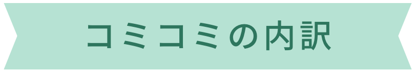 コミコミの内訳